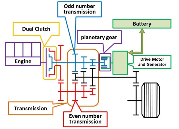 3rd FIT Hybrid engine system graph explanation 630 02.jpg