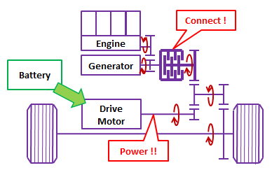 Engine Hybrid drive mode of accord hybrid.PNG