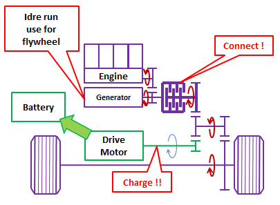 Engine drive mode of accord hybrid.PNG
