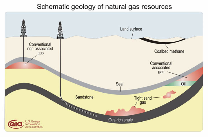 Gas-rich shale.jpg