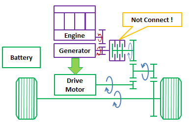 Hybrid drive mode of accord hybrid.PNG