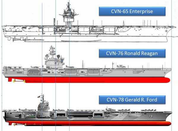 compare 3 ships side view 600.jpg