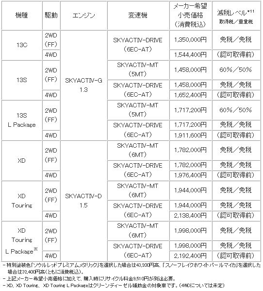 price list of 4th Demio.JPG